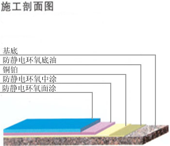 環(huán)氧樹脂防靜電地坪4.jpg